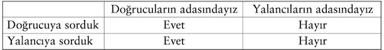 Yalancının hakkından gelmek! - Resim : 5