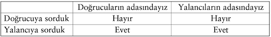 Yalancının hakkından gelmek! - Resim : 7