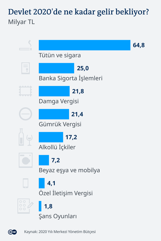 Türkiye’de vergi sistemi: Şirketlere af, çalışana yük - Resim : 4