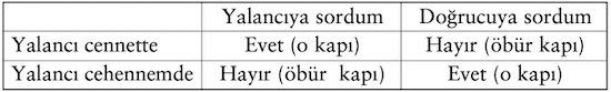 Yalancının hakkından gelmek! - Resim : 3