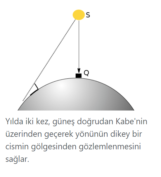 Ahmet Turan Köksal: Osmanlı camilerinde kıble yanlış mı? - Resim : 18
