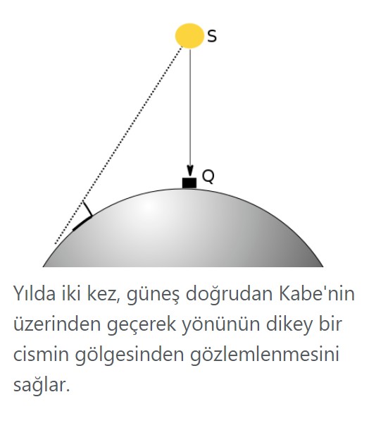 Ahmet Turan Köksal: Osmanlı camilerinde kıble yanlış mı? - Resim : 18