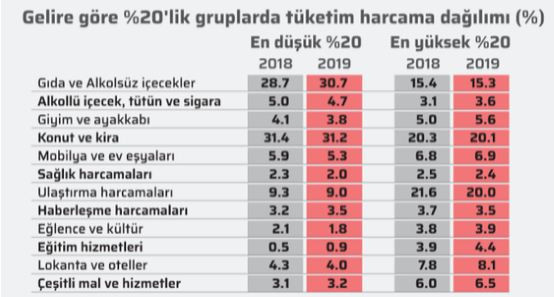 Enflasyon üzerinden büyük gelir tırpanı geliyor - Resim : 1