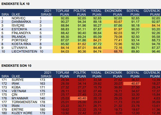 3 Mayıs Dünya Basın Özgürlüğü Günü: 149. sıraya 'yükselen' Türkiye ile ilgili dikkat çeken tespitler - Resim : 1