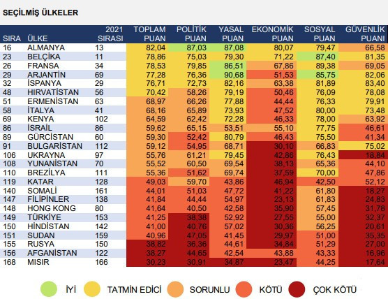 3 Mayıs Dünya Basın Özgürlüğü Günü: 149. sıraya 'yükselen' Türkiye ile ilgili dikkat çeken tespitler - Resim : 2