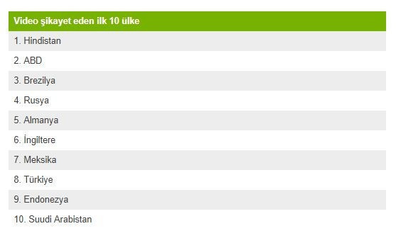 YouTube: 3 ayda 8,3 milyon video sildik - Resim : 1