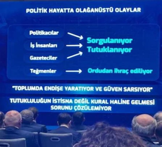 TÜSİAD'dan kayyım ve tutuklamalara tepki