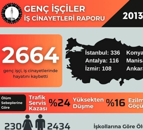 İSİG'den Hatay'da ölen çocuk işçiler için açıklama