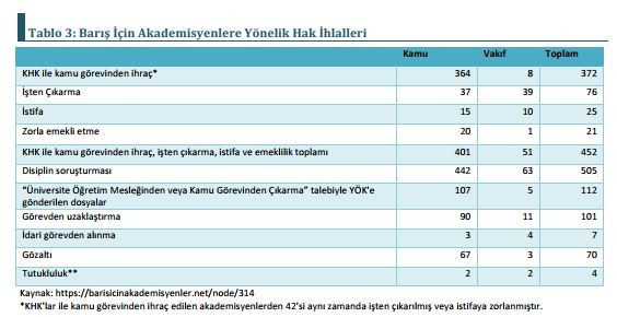 'OHAL emeğe zararlıdır' - Resim : 2