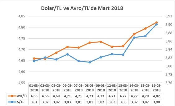 'Dolardaki artış sadece Türkiye’ye gelecek turisti memnun eder' - Resim : 4