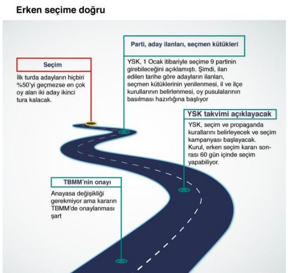 Erken seçim süreci nasıl işleyecek? - Resim : 1
