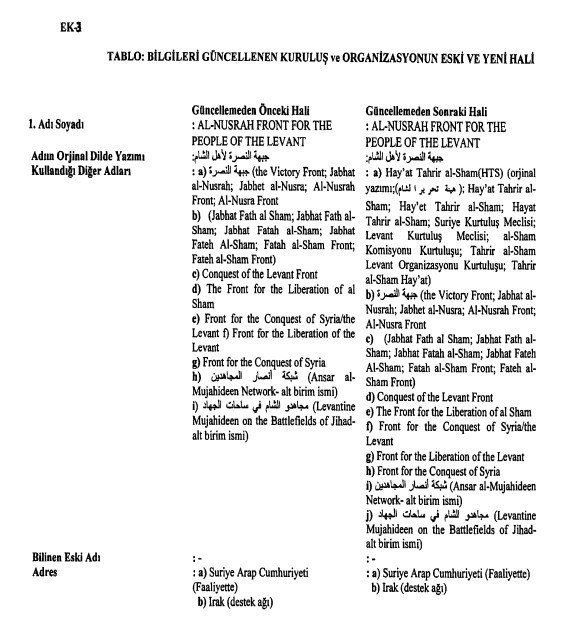İdlib pazarlığı öncesinde Türkiye'den Heyet Tahrir Şam kararı - Resim : 1