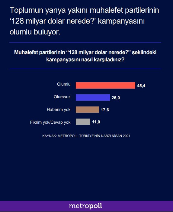 Anket sonuçlarına göre ittifakların yeni oy dağılımı belli oldu - Resim : 2