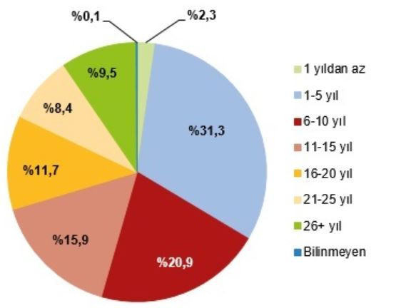 TÜİK: Boşanmalar 2021'de yüzde 27,46 arttı - Resim : 1