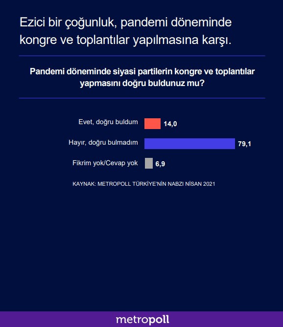 Anket sonuçlarına göre ittifakların yeni oy dağılımı belli oldu - Resim : 3