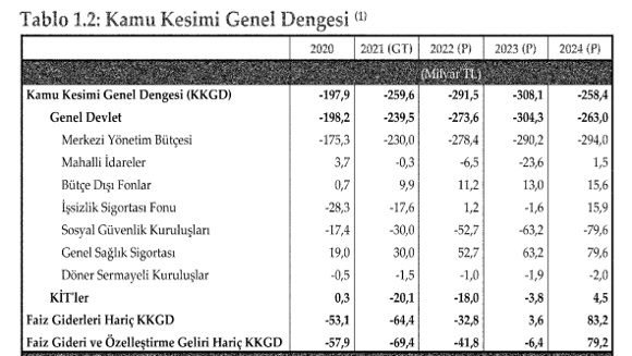 Ozan Bingöl'den Orta Vadeli Program yorumu: Yeni vergi artışlarına hazırlıklı olun - Resim : 1