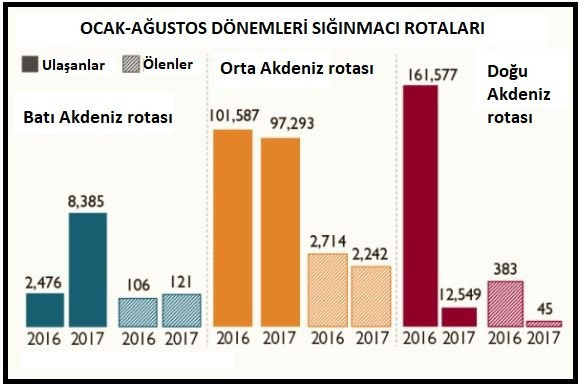 İnsan kaçakçılarının yeni rotası Karadeniz - Resim : 1