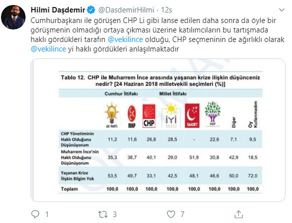Optimar, partilerin son oy oranlarını paylaştı - Resim : 3