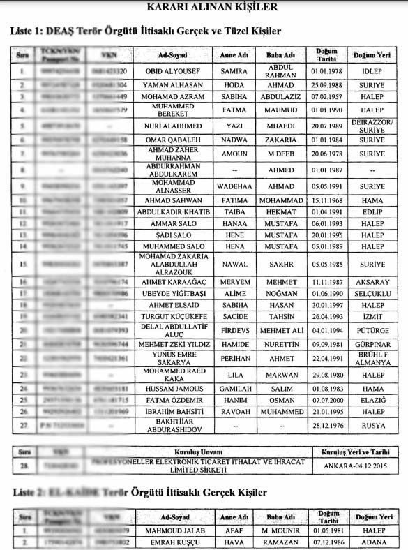 Resmi Gazete: IŞİD ve El-Kaide üyesi bazı kişi ve kuruluşların mal varlıkları donduruldu - Resim : 2