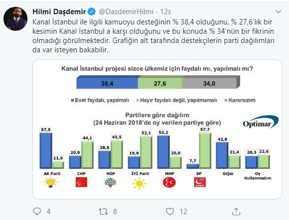 Optimar, partilerin son oy oranlarını paylaştı - Resim : 4