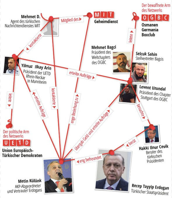 HDP'den Avrupa'daki muhaliflere yönelik saldırılar ve 'infaz listeleri' hakkında araştırma önergesi - Resim : 1