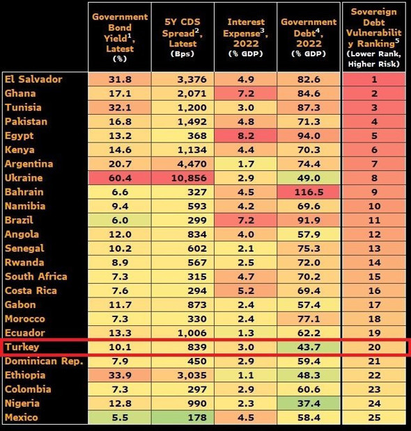 Türkiye borç krizine girer mi? Prof. Dr. Hayri Kozanoğlu: IMF seçeneği ülkeye bedel ödetir - Resim : 1