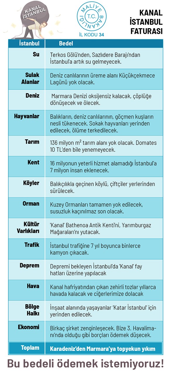 İstanbul’u bu ay içerisinde yeni bir fatura bekliyor - Resim : 1