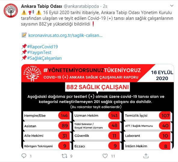 Ankara'da 882 sağlık çalışanına Coronavirus tanısı konuldu - Resim : 1