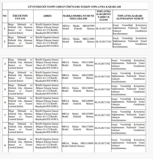 29 ürün için toplatma kararı - Resim : 1