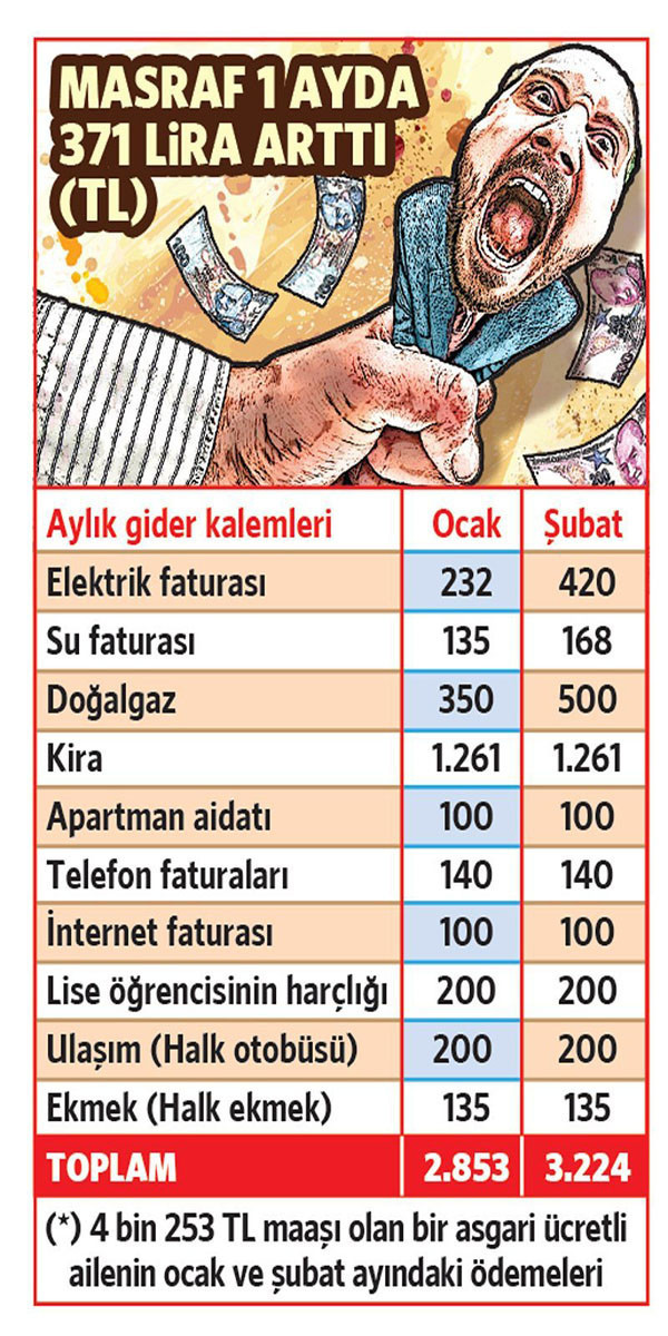 İYİ Partili Dikbayır asgari ücretle markete gitti: Kasada kaldı, ürünler eksildi, gramajı azaldı - Resim : 1