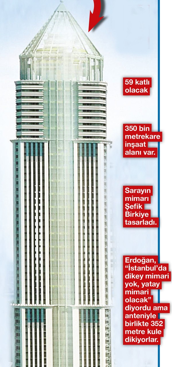 Merkez Bankası'nın parasıyla Avrupa’nın en yüksek binası yapılıyor: İhale de yine yandaşa - Resim : 2