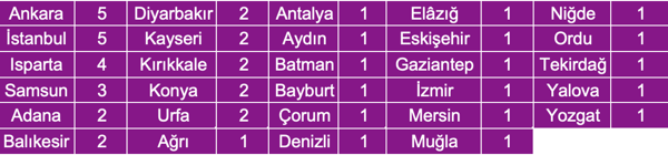 Ağustos ayında 49 kadın daha öldürüldü - Resim : 2