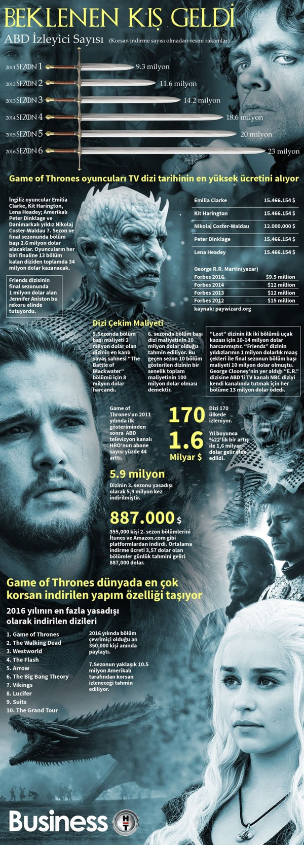 Rakamlarla Game of Thrones - Resim : 1