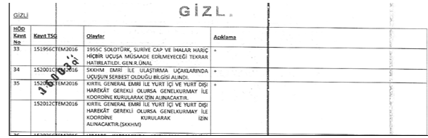 Hulusi Akar 15 Temmuz gecesi çelişkilerini açıklamak zorunda - Resim : 4