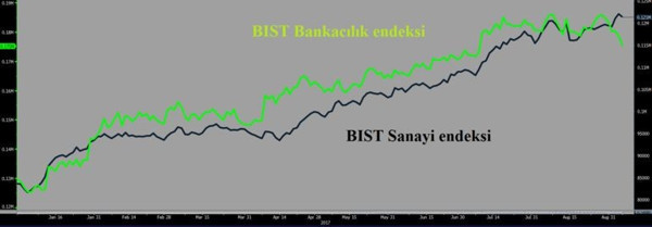 Borsa İstanbul'da 14 yıl sonra bir ilk - Resim : 2