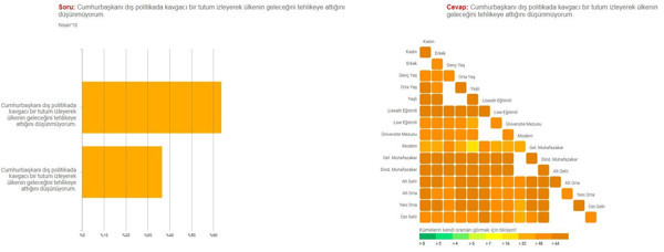 KONDA 75 önemli araştırmasının sonuçlarını paylaştı: En büyük tehlike iç savaş ihtimali - Resim : 5