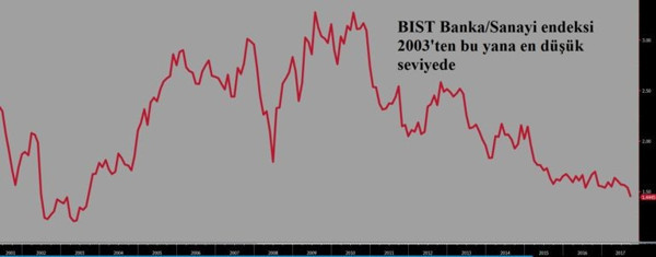Borsa İstanbul'da 14 yıl sonra bir ilk - Resim : 1