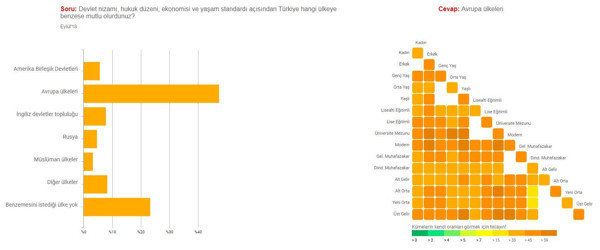 KONDA 75 önemli araştırmasının sonuçlarını paylaştı: En büyük tehlike iç savaş ihtimali - Resim : 4