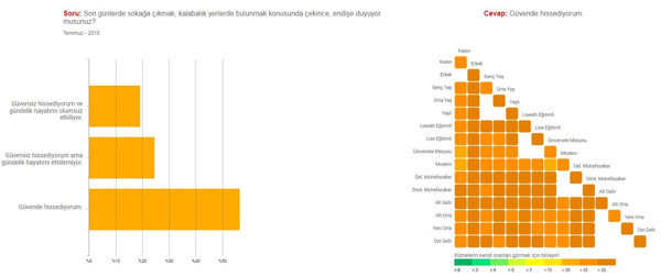 KONDA 75 önemli araştırmasının sonuçlarını paylaştı: En büyük tehlike iç savaş ihtimali - Resim : 1