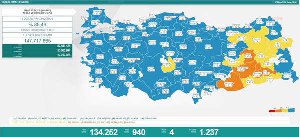 Koronavirüste bugün: 4 kişi hayatını kaybetti; 940 kişi pozitif çıktı - Resim : 1