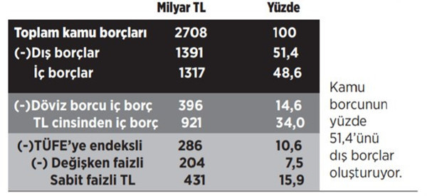 Prof. Dr. Hayri Kozanoğlu: Türkiye'nin kamu borcu saatli bomba - Resim : 1