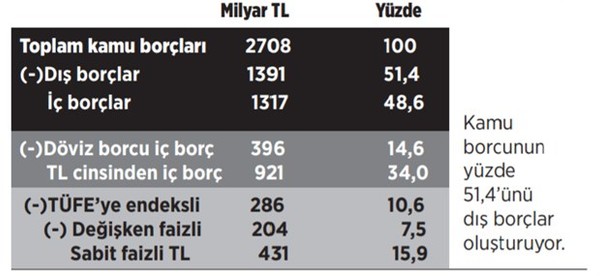 Prof. Dr. Hayri Kozanoğlu: Türkiye'nin kamu borcu saatli bomba - Resim : 1