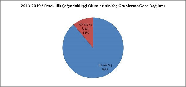 İSİG Meclisi: Yaşamak için çalışmıyoruz, çalışmak için yaşıyoruz adeta! - Resim : 1