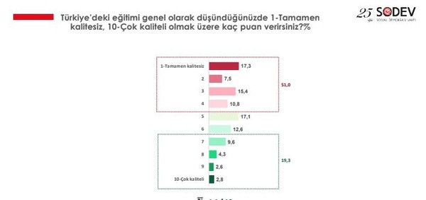 SODEV Raporu: Velilerin yalnızca yüzde 10'u imam hatipleri tercih ediyor - Resim : 4