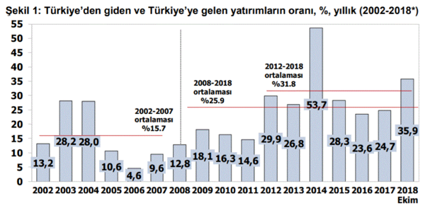 AKP, Metin Akpınar ve doğrudan yabancı yatırımlar - Resim : 1