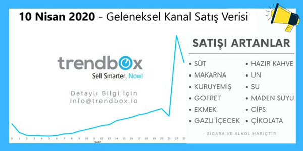 Sokağa çıkma yasağı sepetini bu kez dondurma, kek, çikolata, kuruyemiş doldurdu - Resim : 1