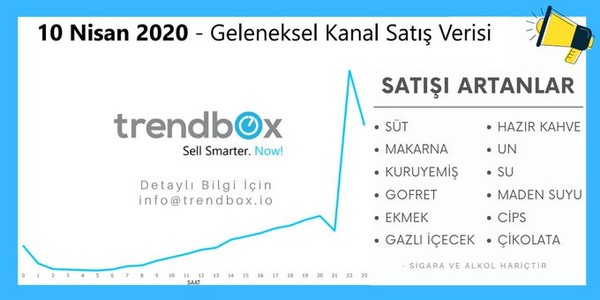 Sokağa çıkma yasağı sepetini bu kez dondurma, kek, çikolata, kuruyemiş doldurdu - Resim : 1