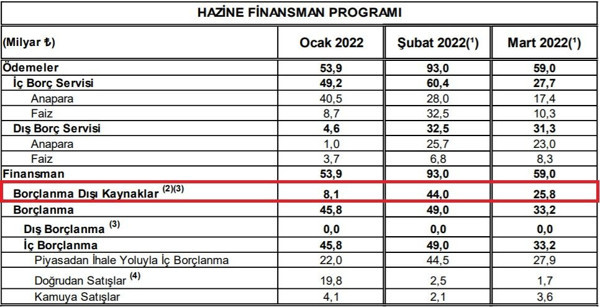 Nasıl gerçekleşti? 130 milyar dolarlık operasyonla bir gecede zarardan kâra geçiş - Resim : 3