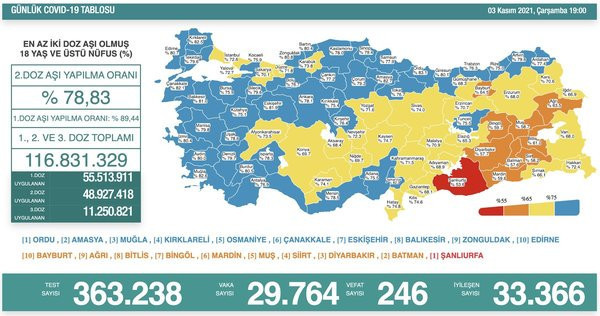 Koronavirüs günlük tablosu açıklandı - Resim : 1