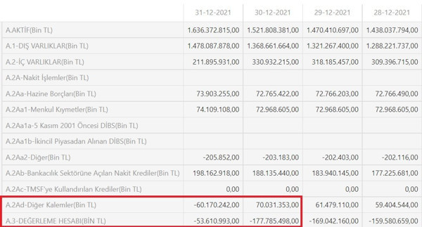 Nasıl gerçekleşti? 130 milyar dolarlık operasyonla bir gecede zarardan kâra geçiş - Resim : 2